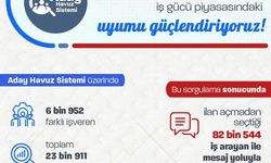 Bakan Işıkhan, aday havuz sistemi sayesinde 82 bin 544 işsizle iletişime geçildiğini açıkladı