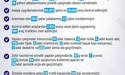 Elazığ’da son bir haftada meydana gelen 205 olayda 211 şahıs yakalandı