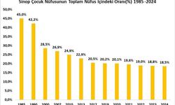 Sinop, çocuk nüfusunun en düşük olduğu 9. il oldu