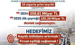 Bakan Işıkhan: "Dezavantajlı grupların işgücüne katılımında 2025 yılının ilk çeyreğinde; 105,2 milyar lira destek sağladık"
