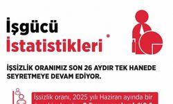 Çalışma ve Sosyal Güvenlik Bakanlığı: "İşsizlik oranımız son 26 aydır tek hanede seyretmeye devam ediyor"