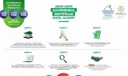 Konutta Gayrimenkul Sertifikası dönemi başlıyor: İşlem kodu "DMLKT" olarak duyuruldu