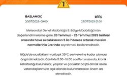 Niğde’de hava sıcaklıkları mevsim normallerinin üzerine çıkacak