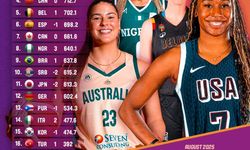 Türkiye, FIBA Kadınlar Dünya Sıralaması’nda bir basamak yükseldi