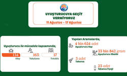 Mersin'de Uyuşturucuya Geçit Yok