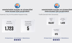 Vali Toros: “Mersin’in Güvenliği İçin 7/24 Görev Başındayız”