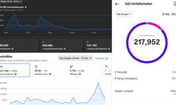 Sonses TV’den Dijital Şov: 28 Günde 1,6 Milyon İzlenme