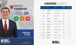 Abdullah Özyiğit Mersin'de Zirvede Yer Aldı