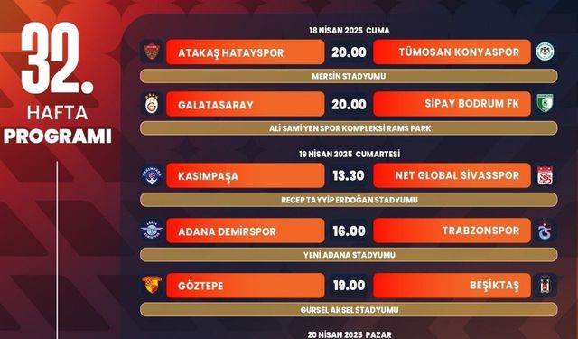 Trendyol Süper Lig’de 32, 33 ve 34. haftaların programı açıklandı