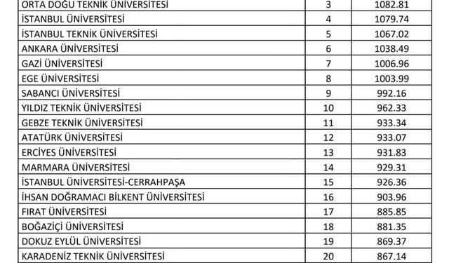 FÜ, Türkiye’nin en iyi 17. üniversitesi oldu