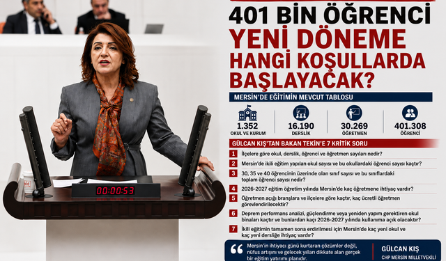 401 bin öğrenci için kritik soru: Mersin hazır mı?