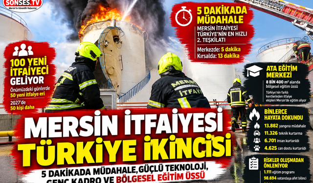Mersin itfaiyesi müdahalede Türkiye ikincisi