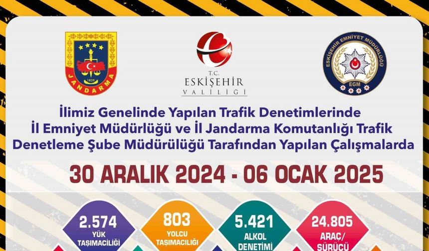 Trafik denetimlerinde 8 bin 95 adet trafik cezası kesildi