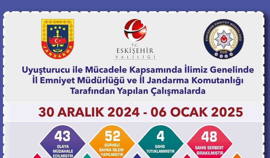 Uyuşturucu operasyonlarında yakalanan şüphelilerden 4’ü tutuklandı