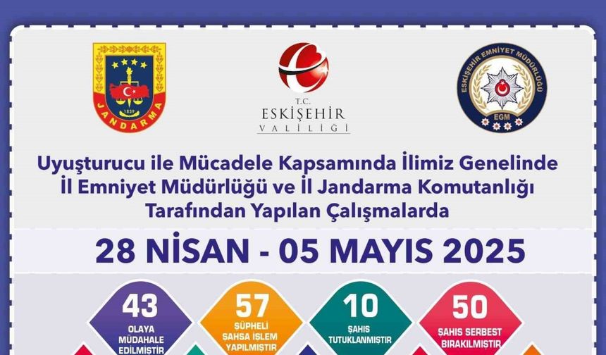 Uyuşturucu operasyonlarında 57 şüpheliye işlem yapıldı