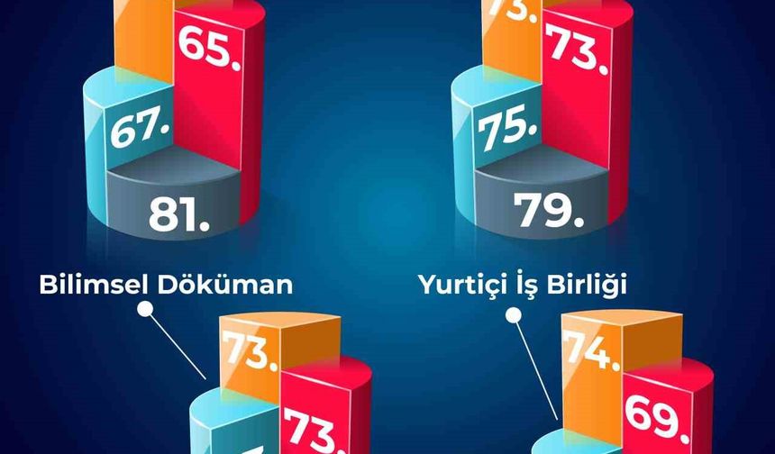 BEUN, Türkiye’nin yükselen üniversiteleri arasında