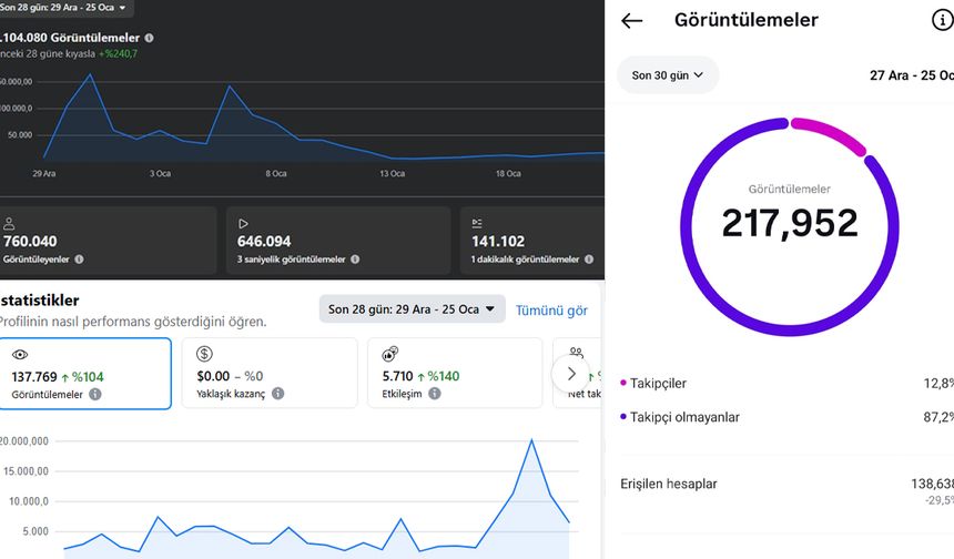 Sonses TV’den Dijital Şov: 28 Günde 1,6 Milyon İzlenme