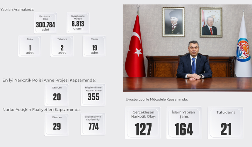 Mersin'de Zehir Tacirlerine Büyük Darbe Vuruldu