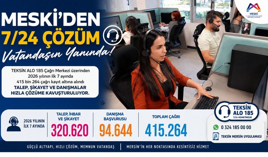 MESKİ Teksin ile 415 Bin Çağrıya Çözüm Üretti