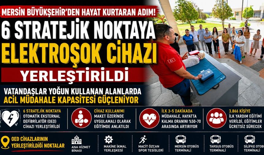 Mersin Büyükşehir’den 6 Noktada OED Cihazı Eğitimi