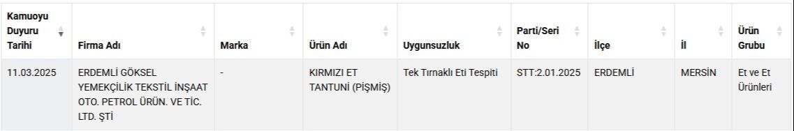 Goksel Tantuni