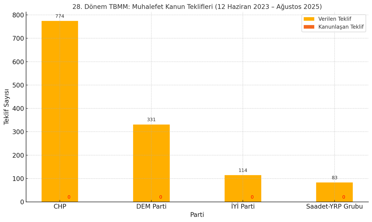 Thumbnail G R A F İ K