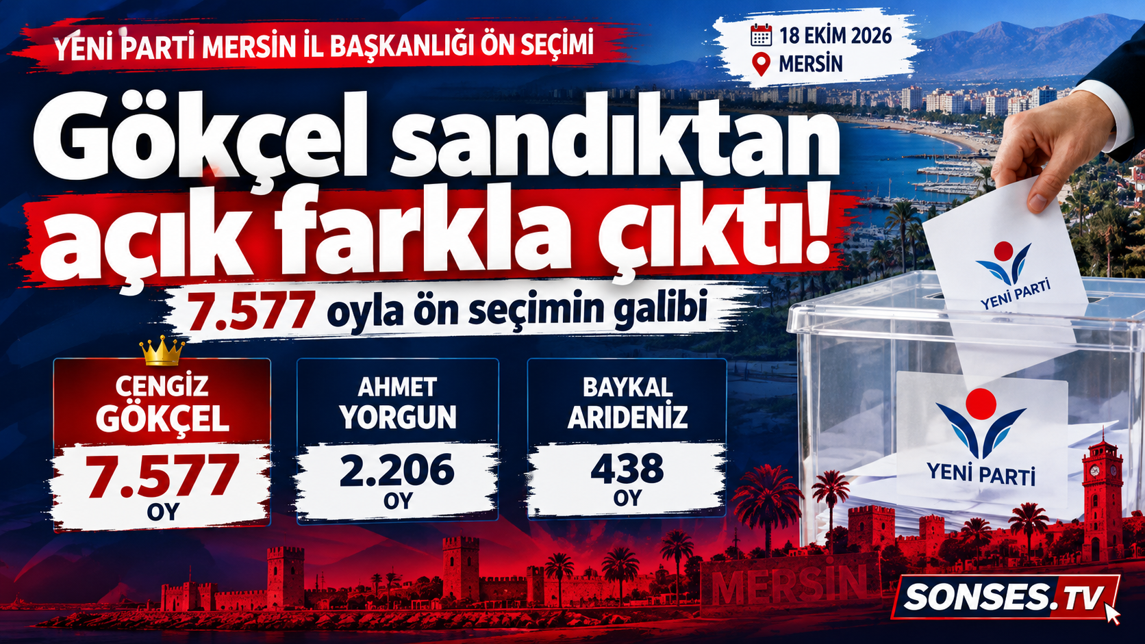 Yeni Parti Mersin’de Cengiz Gökçel yeniden başkan